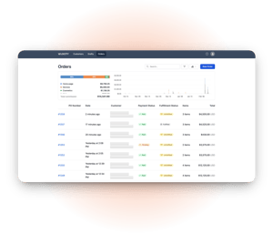 Unified commerce dashboard integrating multiple purchasing channels into one platform