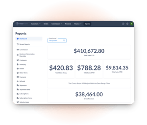 Real-time reporting dashboard displaying revenue, orders, and performance metrics